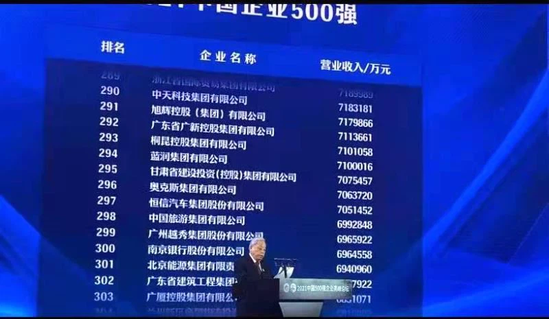 Es publica la llista Top 500 de la Xina del 2021